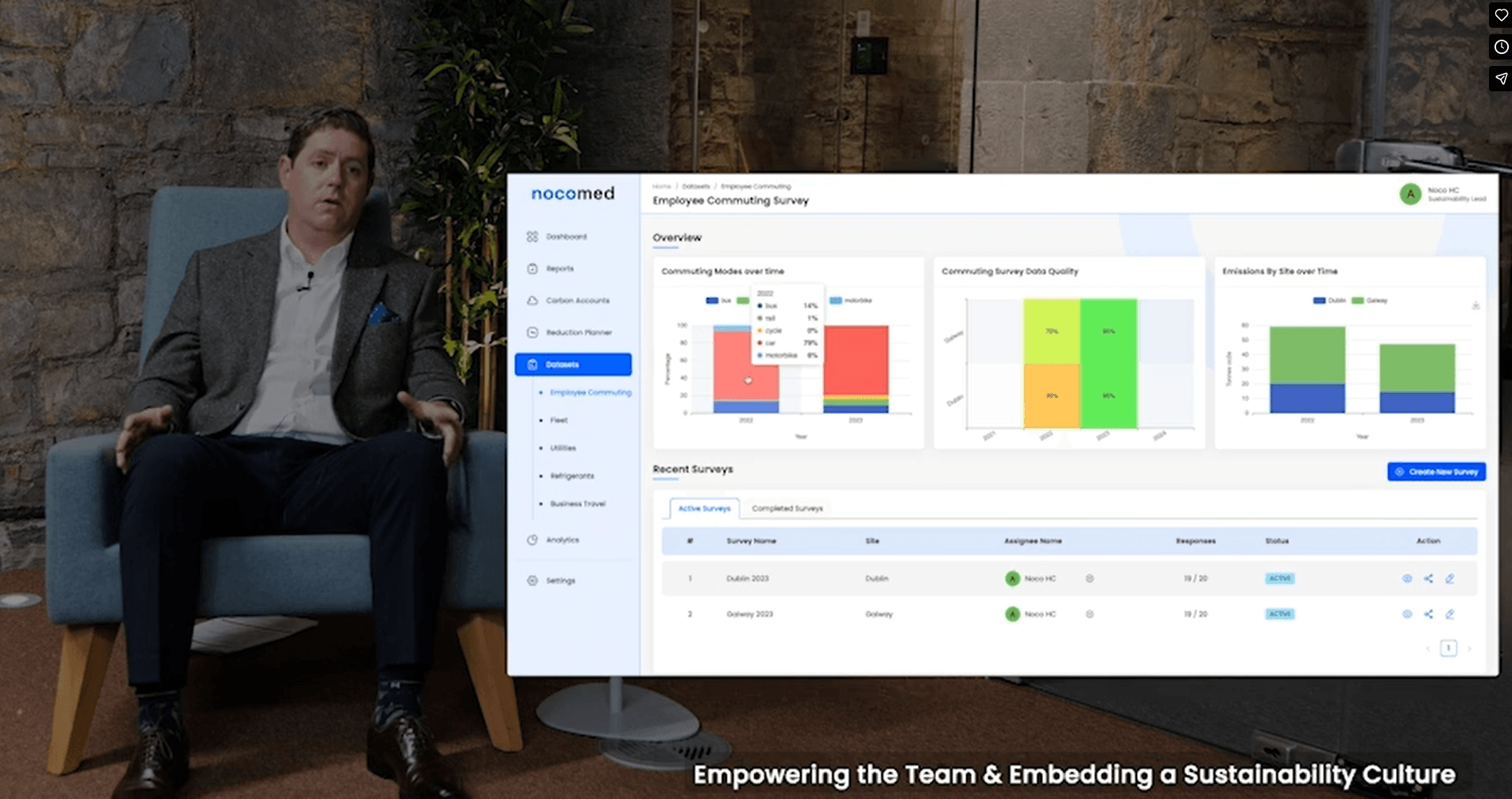Leading Export-Oriented Fully Integrated Healthcare Company Gains Sustainability Confidence & Business Impact